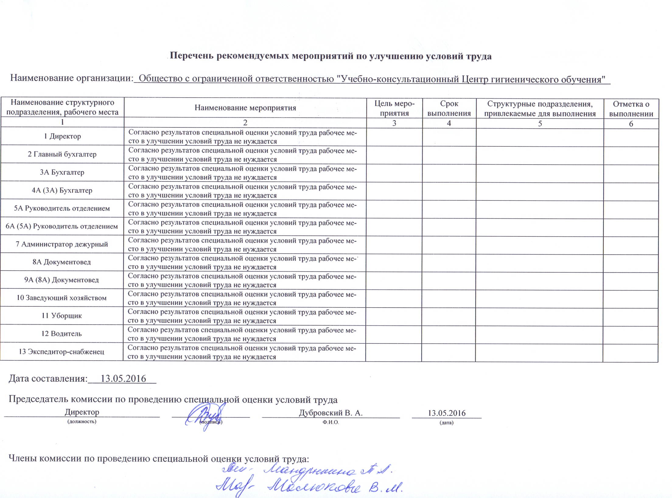 Проведение специальной оценки рабочих мест